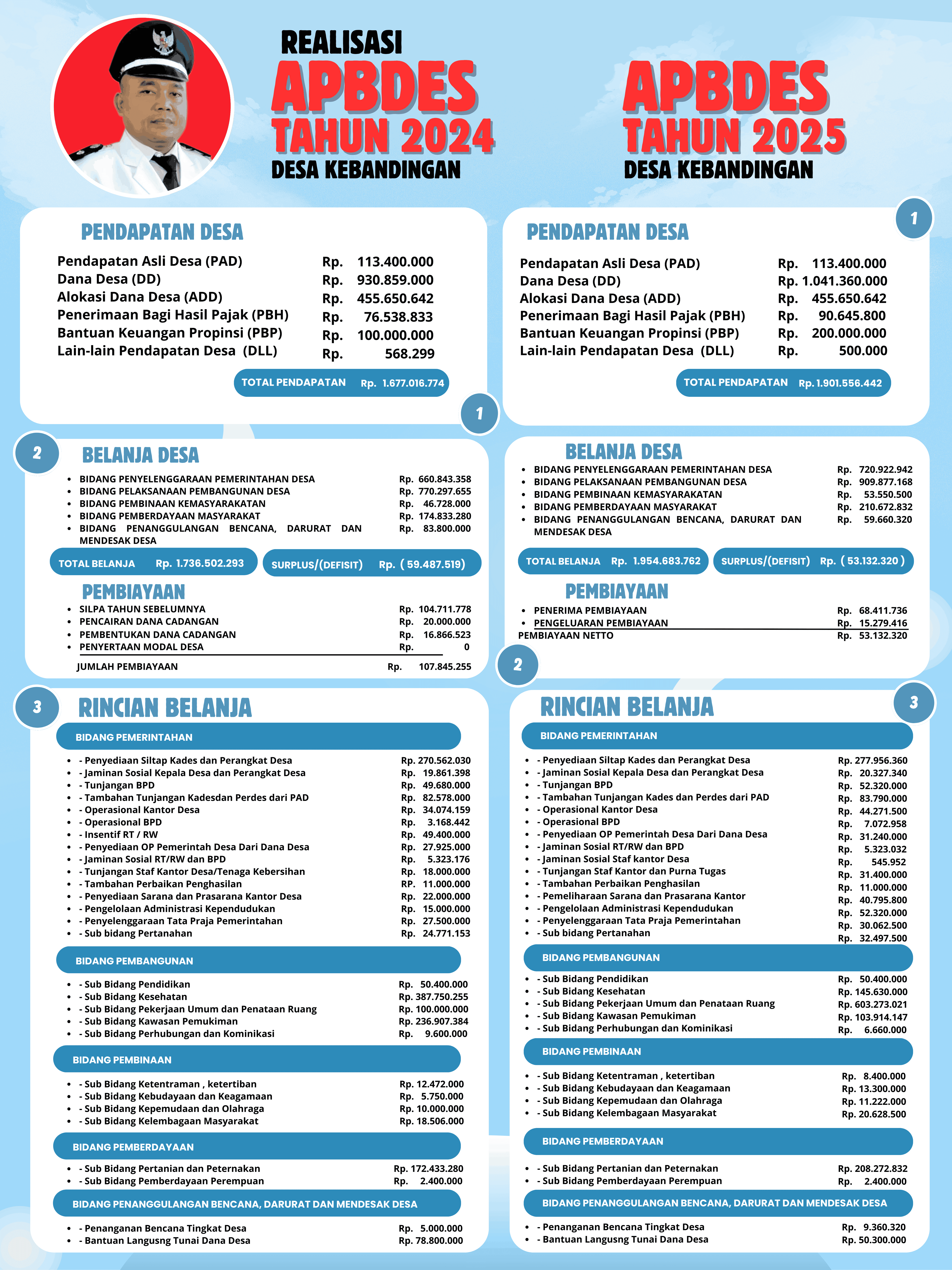 Biru_Ilustratif_Infografis_Daur_Ulang_Sampah_(1500_x_2000_piksel)_(3)_(1)