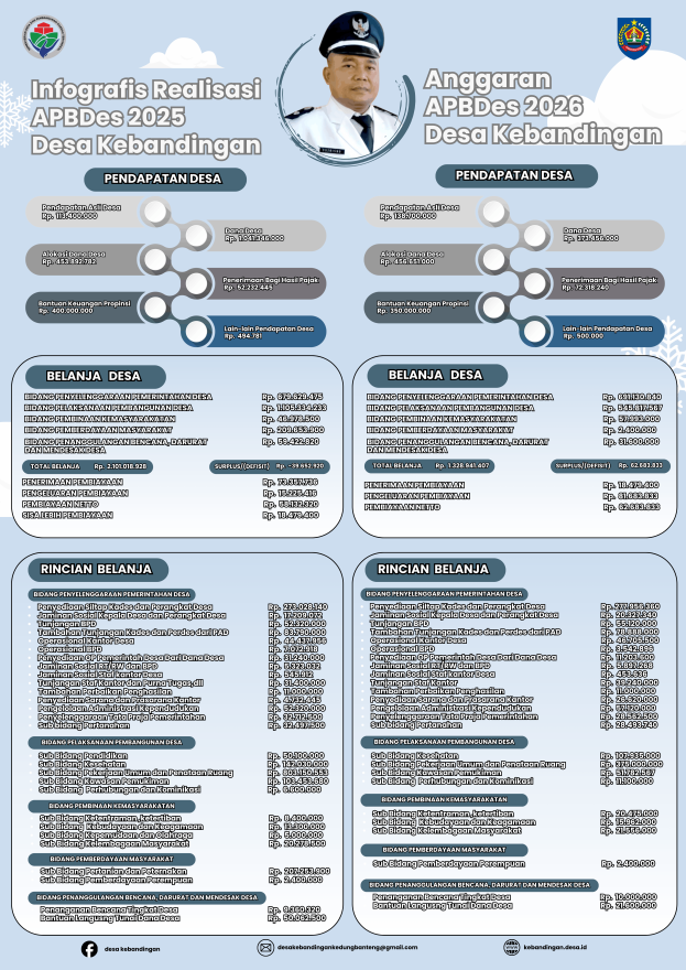 Infografis Realisasi APBDes 2025 dan APBDes Anggaran 2026
