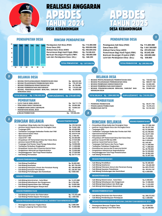 Anggaran APBDES